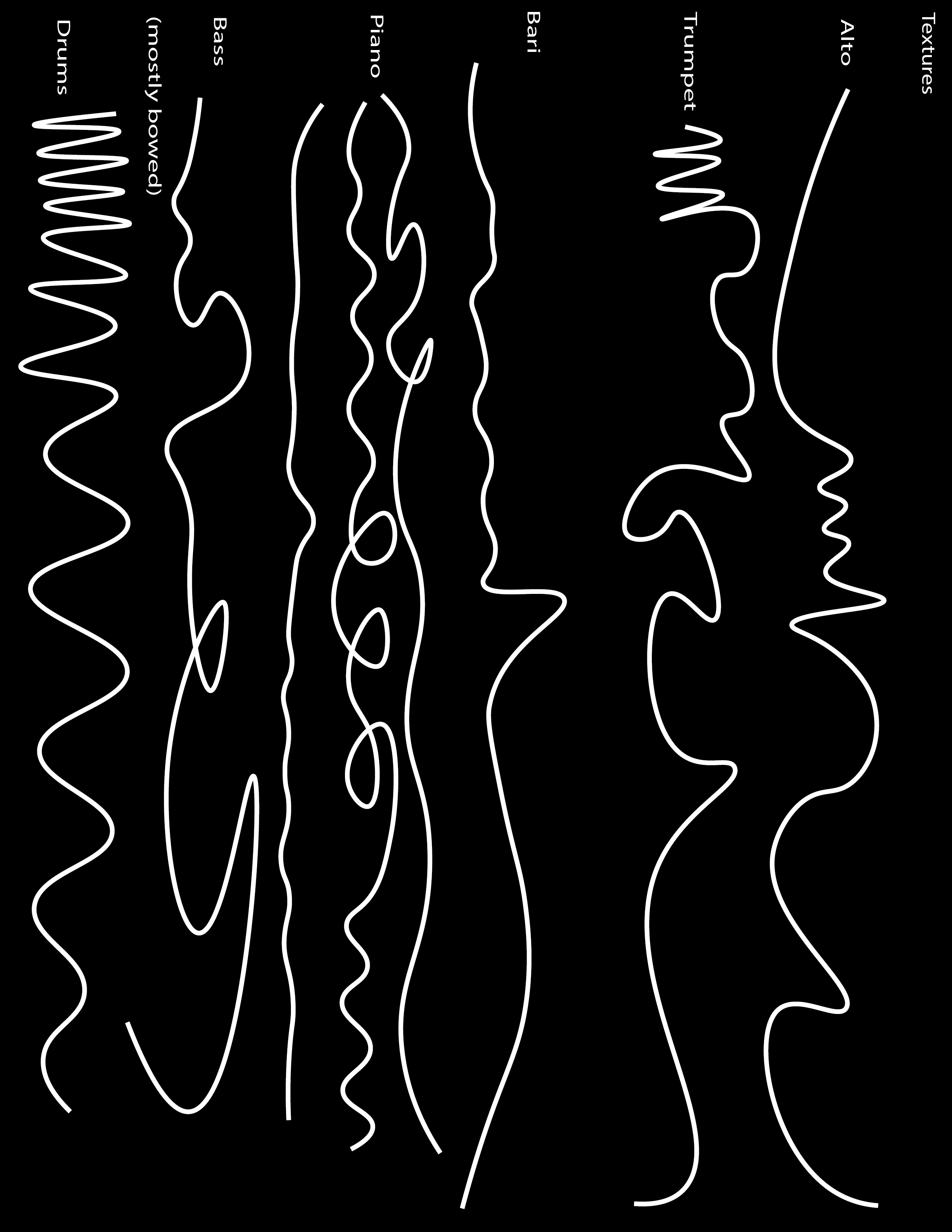 Untitled graphic score: six labelled instrument lines — textures, alto, trumpet, bari, piano, bass (mostly bowed), drums